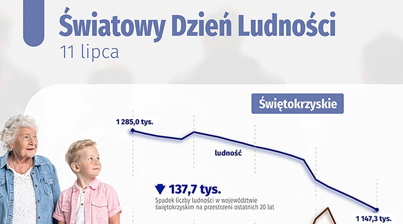 Światowy Dzień Ludności slider aktualności
