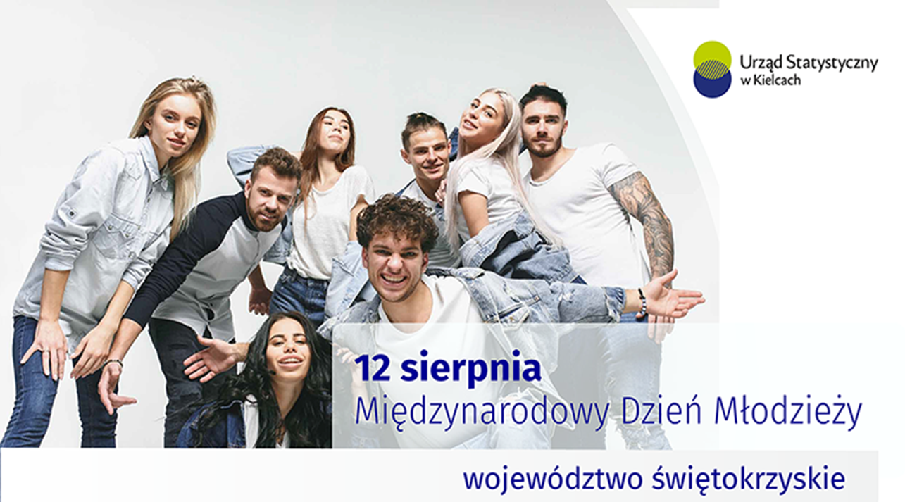 Międzynarodowy Dzień Młodzieży