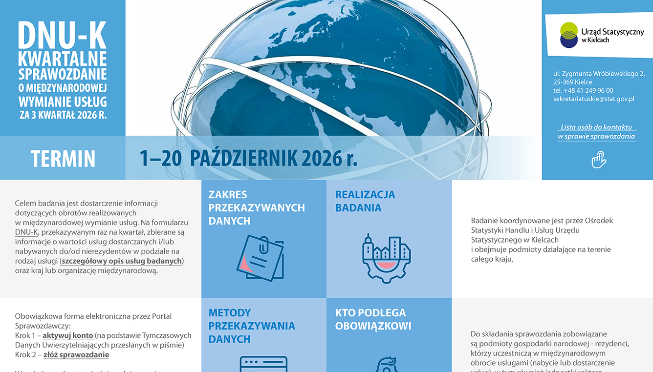 DNUK październik 2026 aktualności