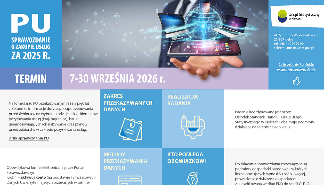 PU Sprawozdanie o zakupie usług za 2025 r. Kielce aktualności