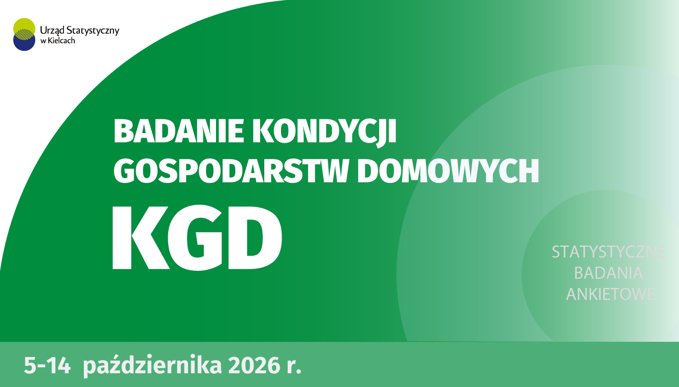 Kondycja Gospodarstw Domowych - świętokrzyskie 10.2026