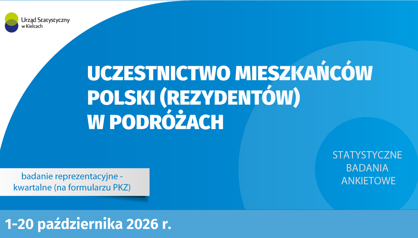 Uczestnictwo mieszkańców Polski (rezydentów) w podróżach - świętokrzyskie październik 2026