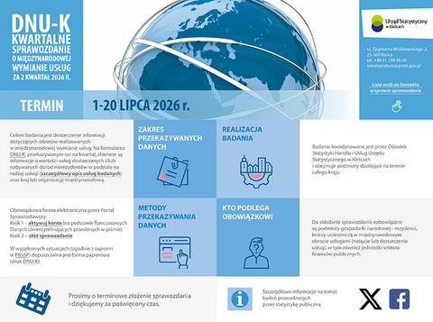 DNU-K Kwartalne sprawozdanie o międzynarodowej wymianie usług za 2 kwartał 2026 r.