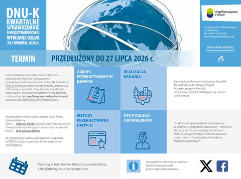 DNU-K Kwartalne sprawozdanie o międzynarodowej wymianie usług za 2 kwartał 2026 r. - PRZEDŁUŻONY DO 27 lipca 2026 r.
