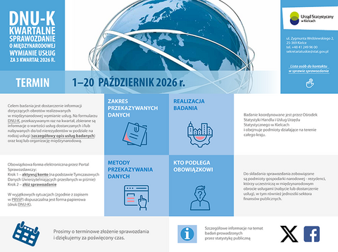 DNUK październik 2026