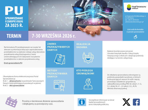 PU Sprawozdanie o zakupie usług za 2025 r. infografika