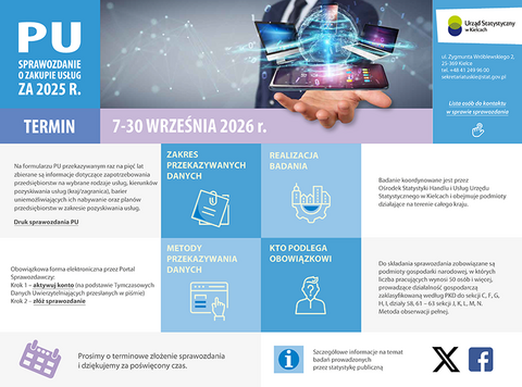 PU Sprawozdanie o zakupie usług za 2025 r. infografika