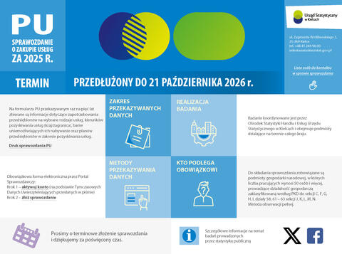 PU Sprawozdanie o zakupie usług za 2025 r. Kielce aktualności