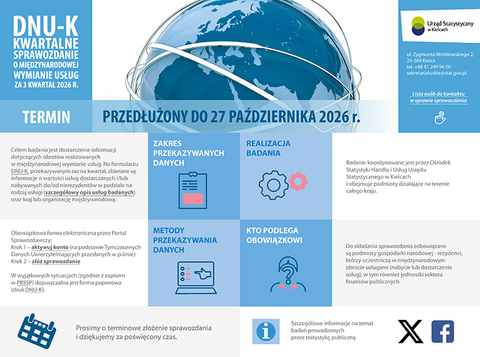 DNUK październik 2026 przedłużenie Kielce