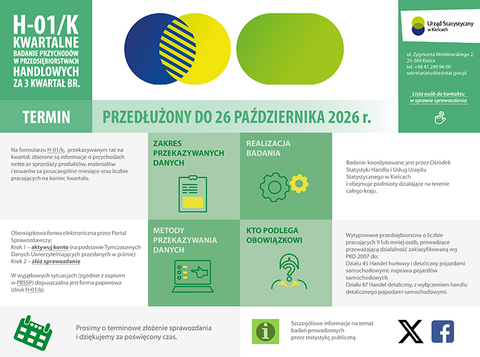 H01K październik 2026 termin przedłużony Kielce