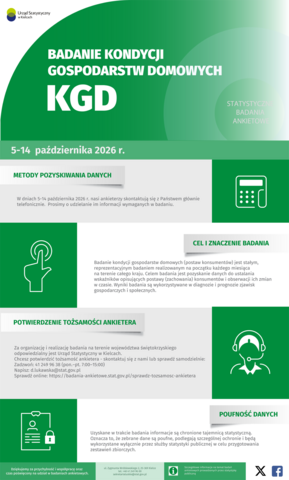 kgd październik 2026 - grafika