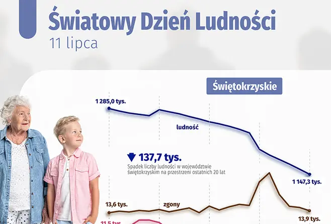 Światowy Dzień Ludności slider