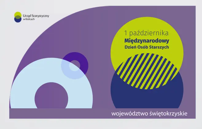 Międzynarodowy Dzień Osób Starszych. Infografika