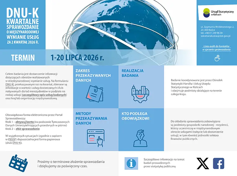 DNU-K Kwartalne sprawozdanie o międzynarodowej wymianie usług za 2 kwartał 2026 r.