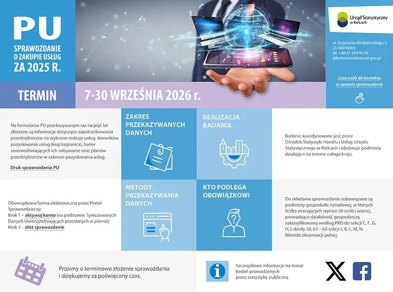 PU Sprawozdanie o zakupie usług za 2025 r. infografika